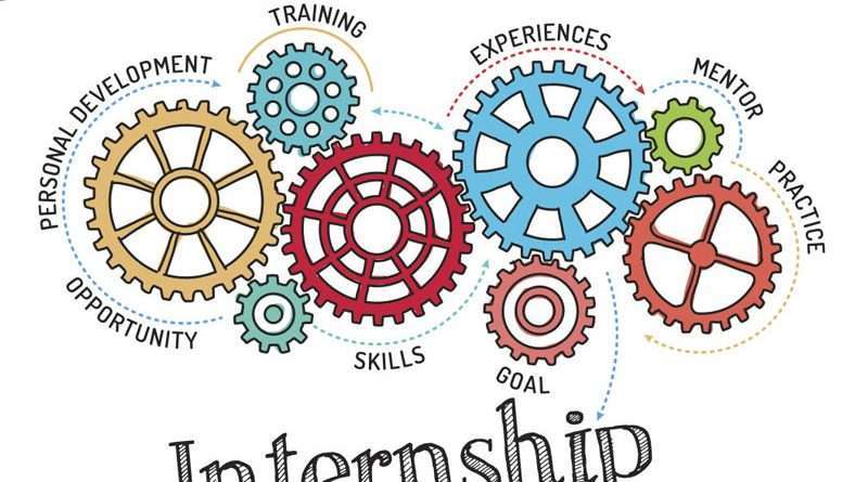 how to apply for internship opportunities
