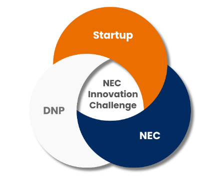 NEC Innovation Challenge